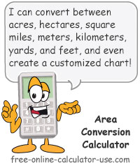 Area Conversion Calculator Sign