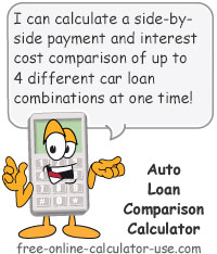 Bar Loan Comparison Chart