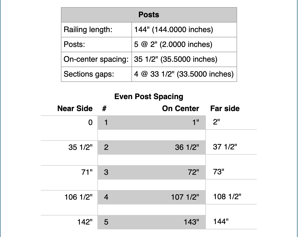 Example post result from Baluster Calculator on free-online-calculator-use.com.