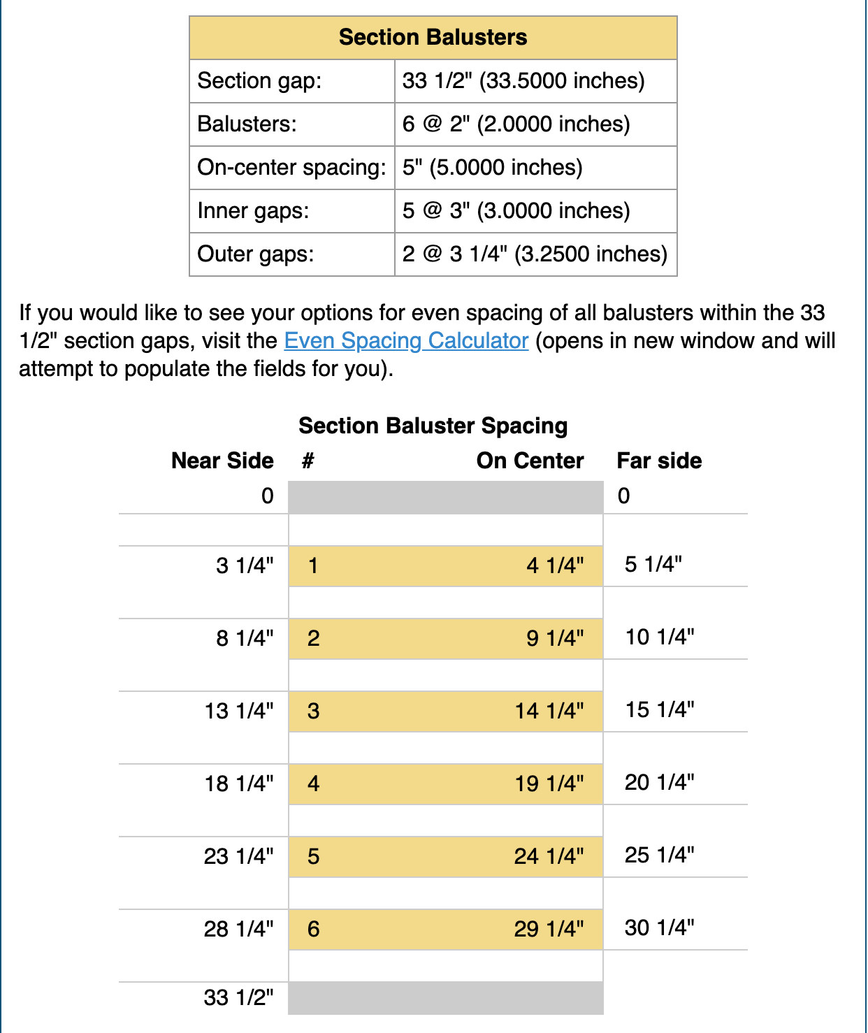 Example baluster result from Baluster Calculator on free-online-calculator-use.com.