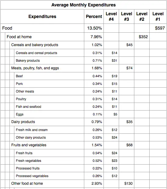 Example results from Budgeting Percentages Average Calculator.