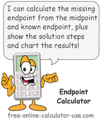 Endpoint Calculator Sign