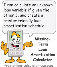 Free Loan Amortization Calculator Sign