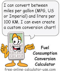 Fuel Consumption Conversion Calculator Sign