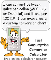 Gallon Equivalent Chart