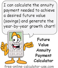 future value annuity payment calculator