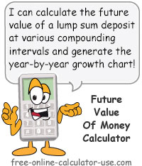 Future Value Chart