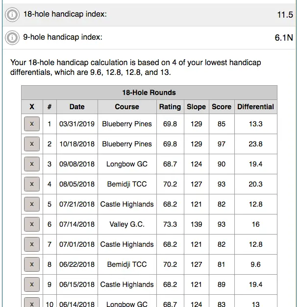 Usga Handicap Conversion Chart