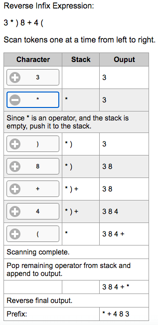 Example results from Infix to Prefix Converter Using Stack.
