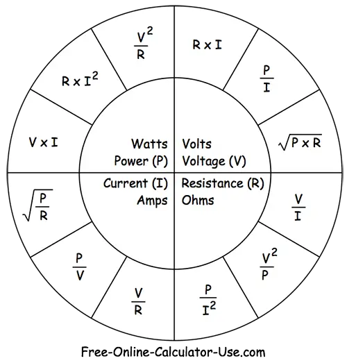 Ohm's Law Wheel