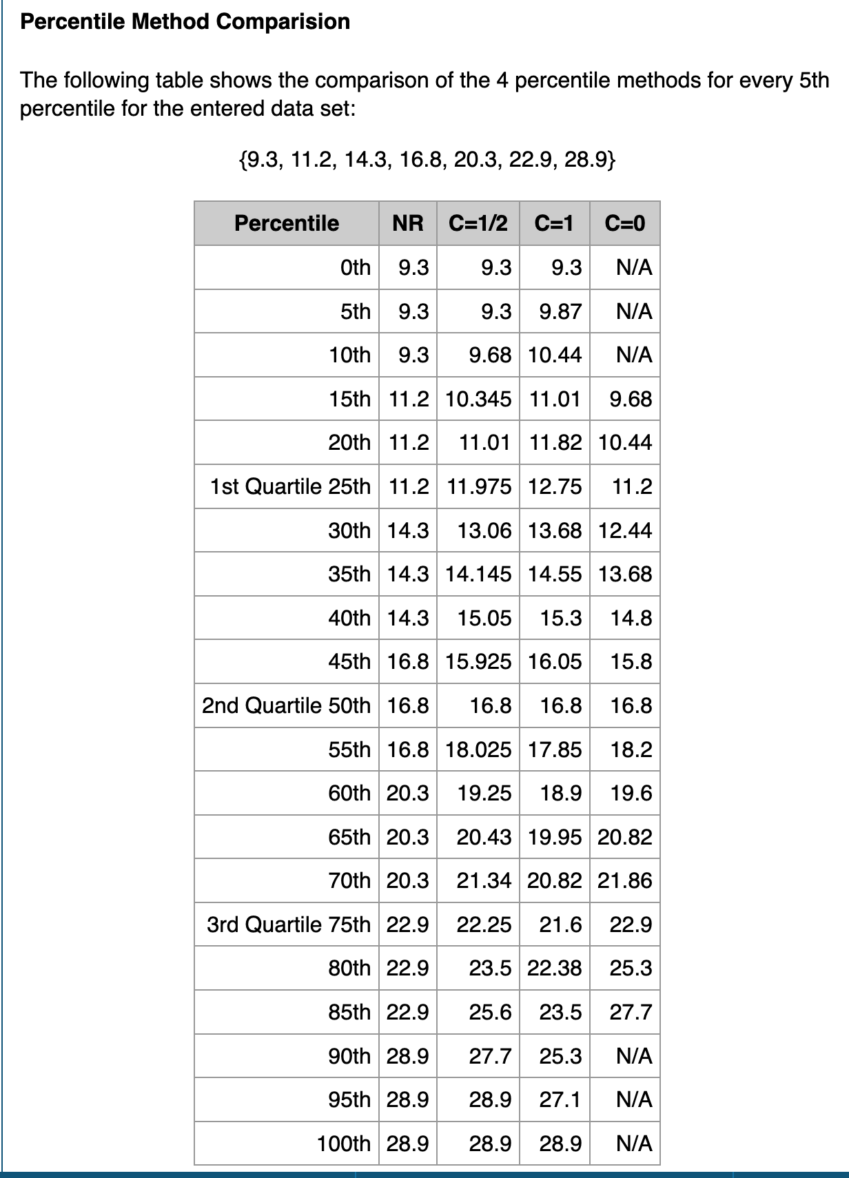 Example result from Percentile Calculator on free-online-calculator-use.com.