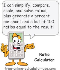 Ratio Calculator Sign