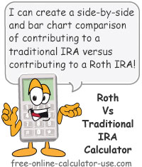 Roth Vs Traditional Ira Chart