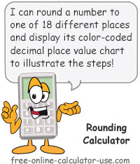 Rounding Calculator Sign