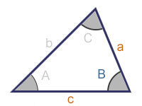 Triangle diagram SAS
