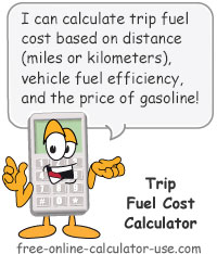 Trip Fuel Cost Calculator Sign