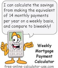 Mortgage Payoff Calculator Chart