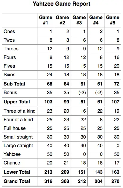 Example game report from Yahtzee Online Game.